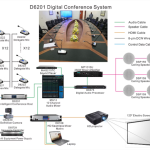 تجهیزات سالن کنفرانس